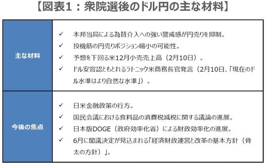 （出所）各種報道を基に三井住友DSアセットマネジメント作成