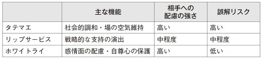 出典:『社内政治の科学』(日経BP)より抜粋