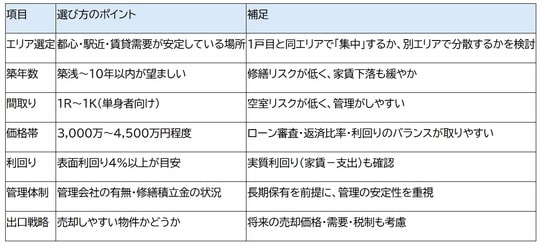 出所：筆者作成