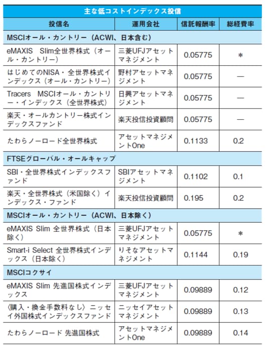 出所：『間違いだらけの新NISA・イデコ活用術』（日経BP）より抜粋