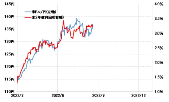 出所：リフィニティブ社データをもとにマネックス証券が作成
