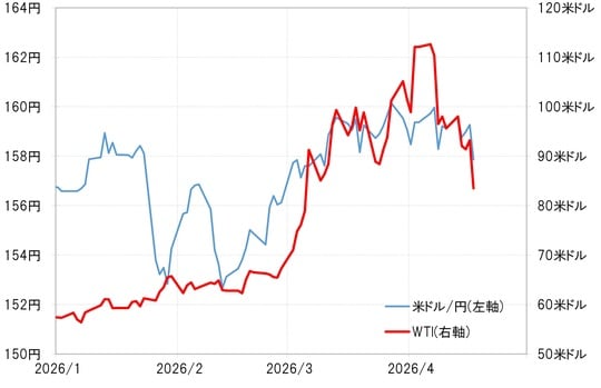 出所：LSEG社データよりマネックス証券が作成