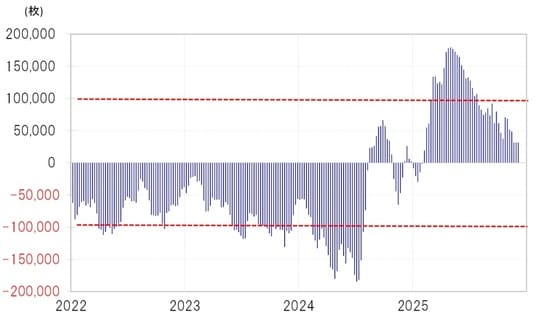 出所：LSEG社データよりマネックス証券が作成