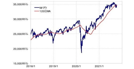 出所：リフィニティブ・データをもとにマネックス証券が作成