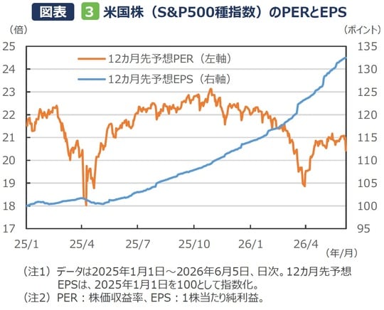 （出所）Bloombergのデータを基に三井住友DSアセットマネジメント作成