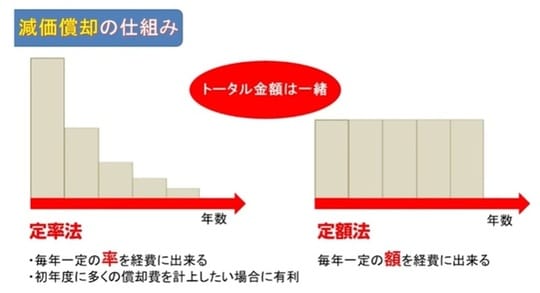 出典：社長の資産防衛チャンネル