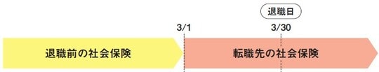 ※「今さら聞けない『転職・退職の超基本』」より引用