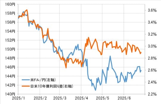 出所：リフィニティブ社データよりマネックス証券が作成