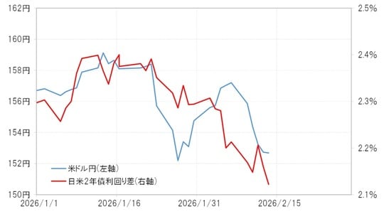 出所：LSEG社データよりマネックス証券が作成