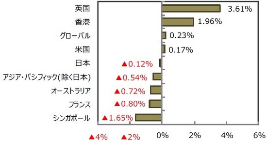 （出所）FactSet、Bloomberg L.P.のデータを基に三井住友DSアセットマネジメント作成