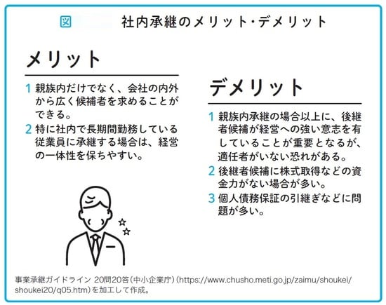 瀧田雄介著『中小企業向け 会社を守る事業承継』（アルク）より。