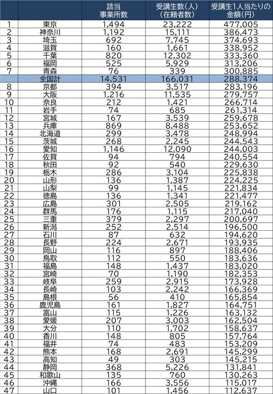 出所：経済産業省「平成30年特定サービス産業実態調査」より作成