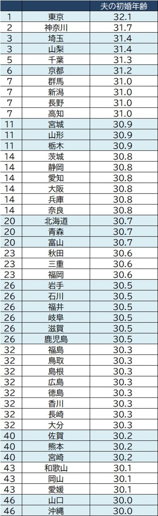 出所：厚生労働省『人口動態統計月報年計（概数）』より作成