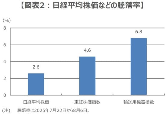 (出所)Bloombergのデータを基に三井住友DSアセットマネジメント作成