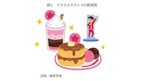 ［図表5］クリルスタンドの使用例