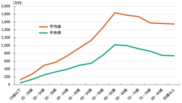 出所:内閣府「令和6年(2024年)度経済財政白書」