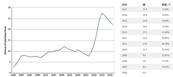 出典：ワールド・データ・アトラス