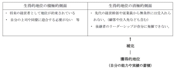 出所：落合（2016）の図表8-6（181頁）を参照の上、筆者作成。