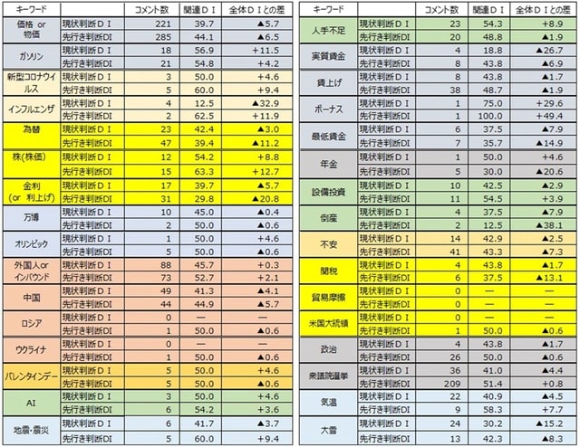 出所：内閣府データより作成