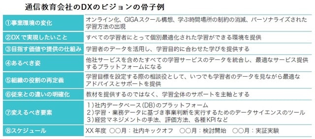出所：荒瀬光宏著『1冊目に読みたい DXの教科書』（SBクリエイティブ）