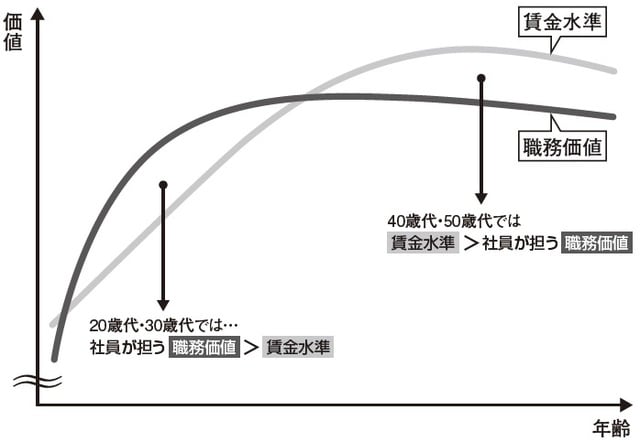 出所：著者作成