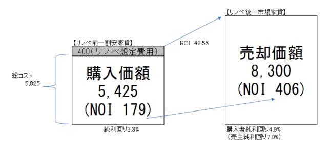 （単位：千米ドル）