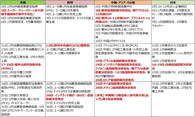 （注）2020年2月26日現在。日付は現地時間。 （出所）各種報道等より三井住友DSアセットマネジメント作成