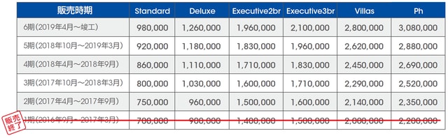 2017年2月現在価格（単位：円）