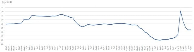 （出所）資源エネルギー庁