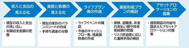 出典：J-FLEC（金融経済教育推進機構）「補足資料」より抜粋
