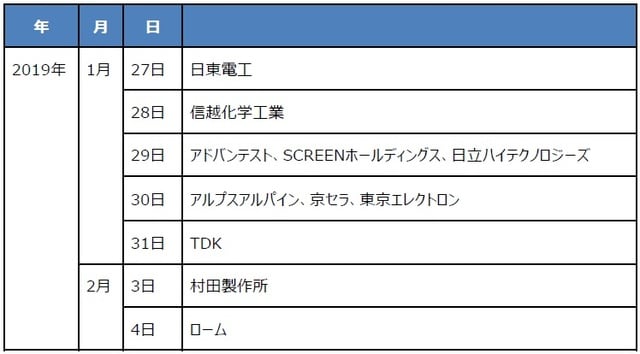 (注)日本の主な半導体製造装置メーカーと電子部品メーカー。 (出所)Bloomberg L.P.のデータを基に三井住友DSアセットマネジメント作成