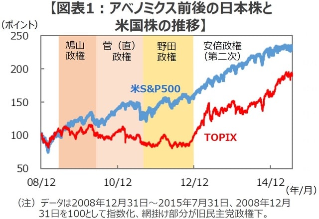 （出所）Bloombergのデータを基に三井住友DSアセットマネジメント作成