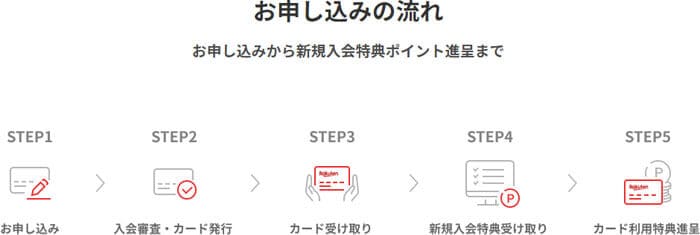 カード発行までの流れ