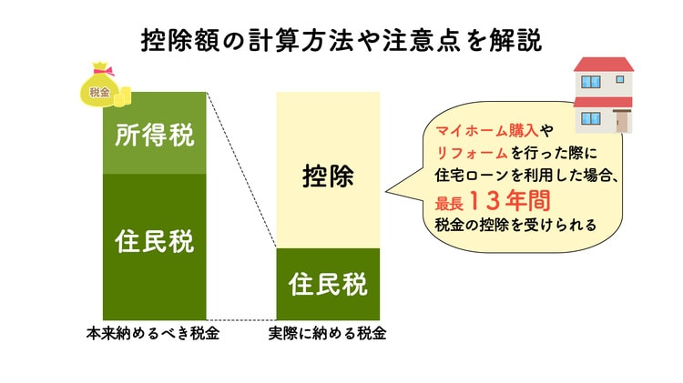 住宅ローン控除における控除額の計算方法や注意点