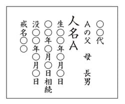 ［図表3］人名と注釈の例