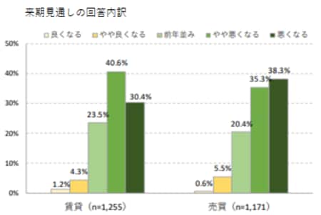 【出典】アットホーム