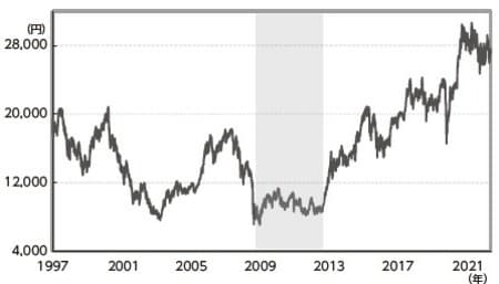 （2009年1月4日～12年12月30日）