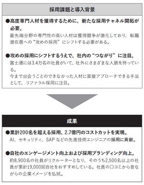 出所:鈴木貴史著『人材獲得競争時代の戦わない採用「リファラル採用」のすべて』(日本能率協会マネジメントセンター)