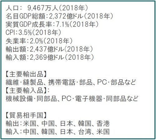 出所：外務省などを基にピクテ投信投資顧問作成
