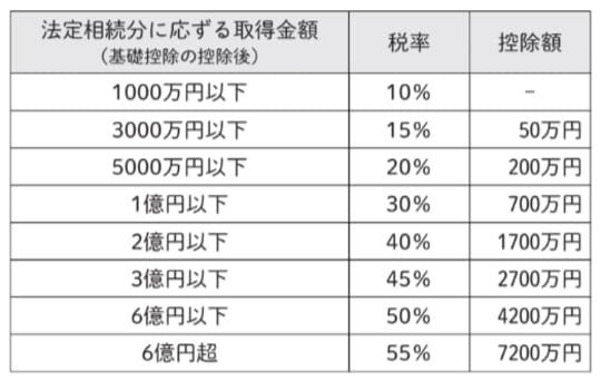 平成27年1月1日以降