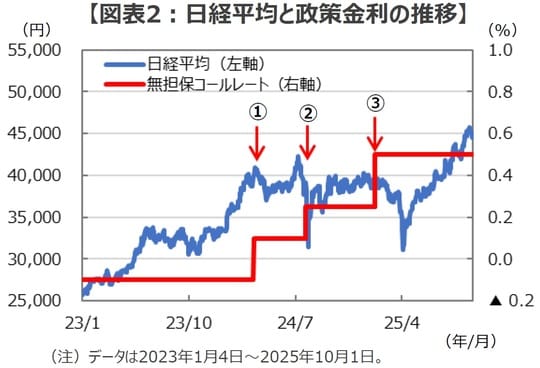 （出所）Bloombergのデータを基に三井住友DSアセットマネジメント作成