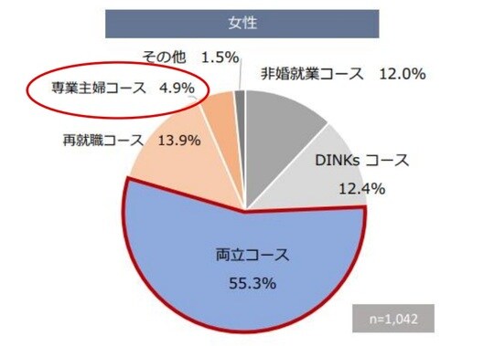出所：東京商工会議所・東京の将来を考える懇談会青年部「東京在勤若者世代の結婚・出産意識調査」（2024 年）より転載