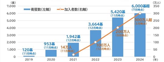 出所：各種資料を基に東京海上アセットマネジメント作成 ※加入者数は2021年より表示