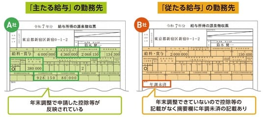 出典:『いちからわかる!確定申告トクする書き方ガイド 令和8年3月16日締切分』(インプレス)より抜粋