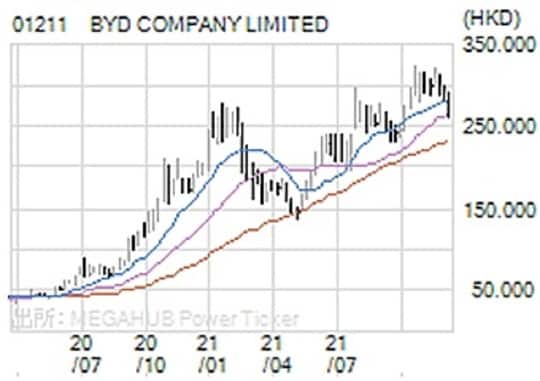 出所：MEGAHUB Power Ticker