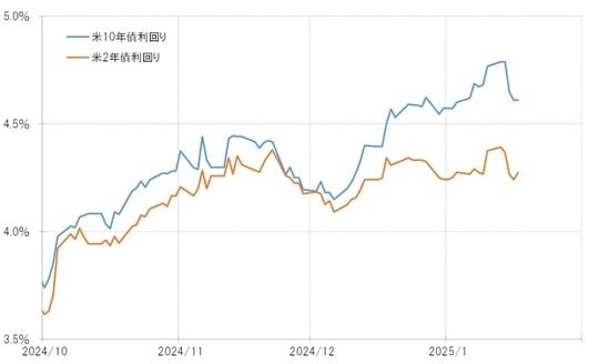 出所：リフィニティブ社データよりマネックス証券が作成
