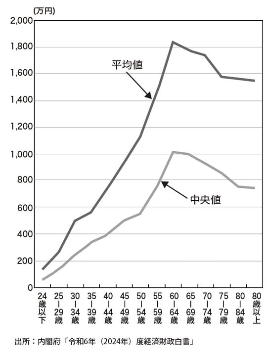出典：『父が溶かした退職金 【下】「お金の真実」を学び、心穏やかに生きる知恵』（ゴールドオンライン新書）より抜粋