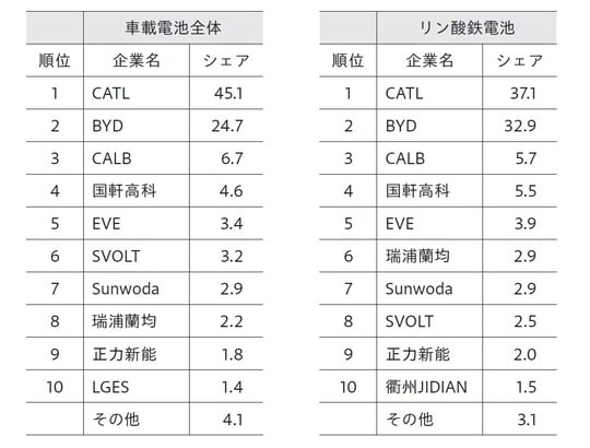 出所：CABIA発表より筆者作成