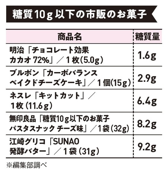出典:『専門医が教える1分で肝臓から脂肪が落ちる食べ方決定版』(KADOKAWA)