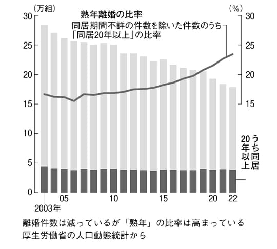出典：人口動態統計
